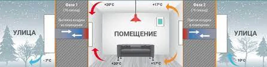 Что такое рекуператор?