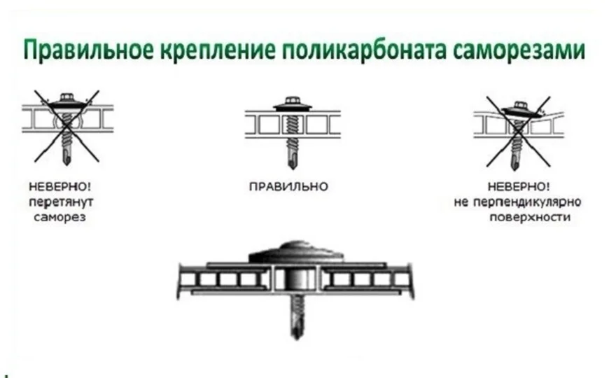 Особенности монтажа поликарбоната