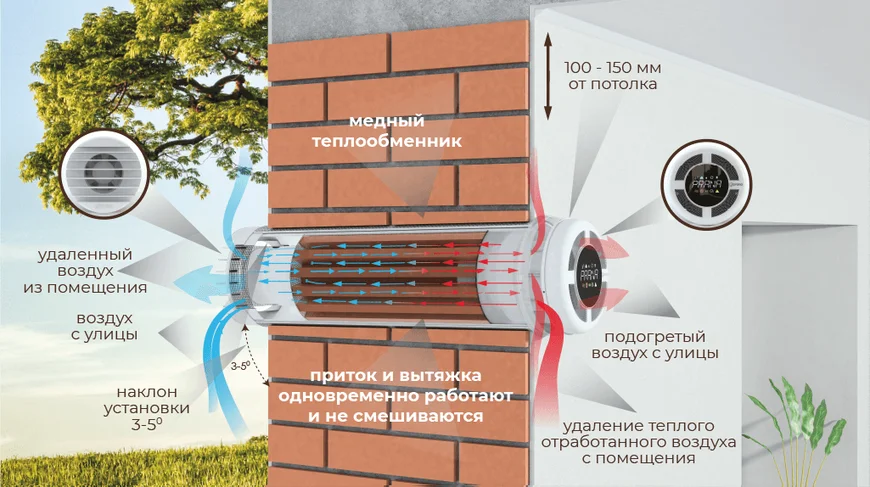 Рекуператоры для дома.