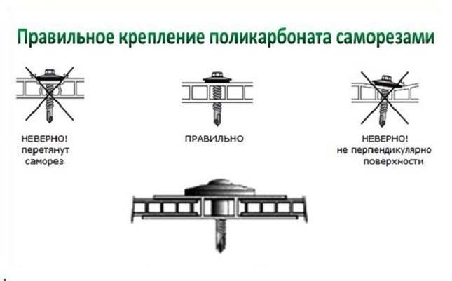 Особенности монтажа поликарбоната