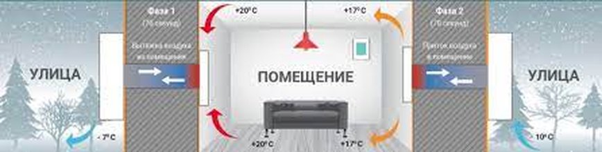 Что такое рекуператор?