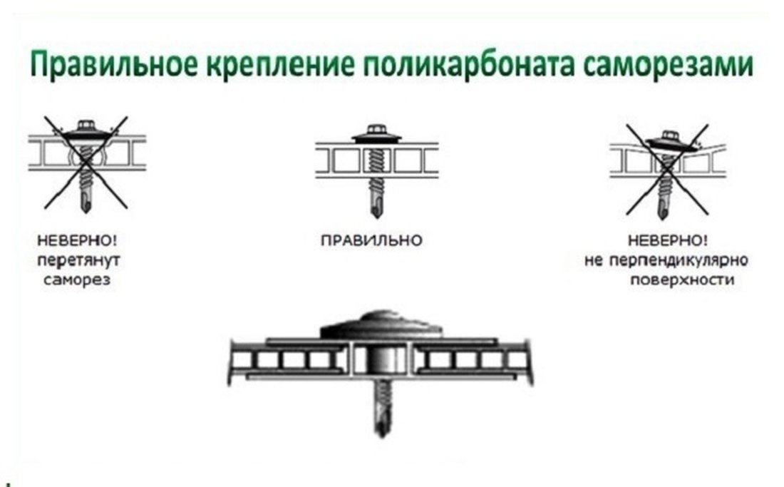Особенности монтажа поликарбоната