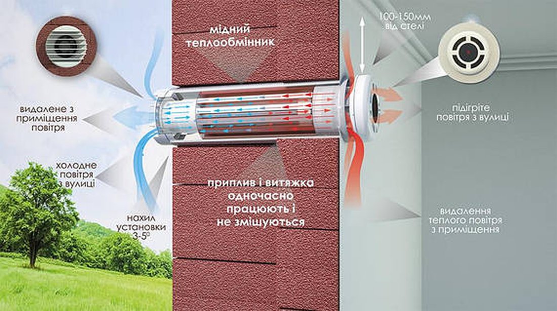 Що таке децентралізований рекуператор?