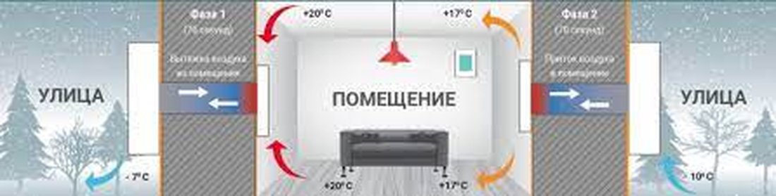 Что такое рекуператор?