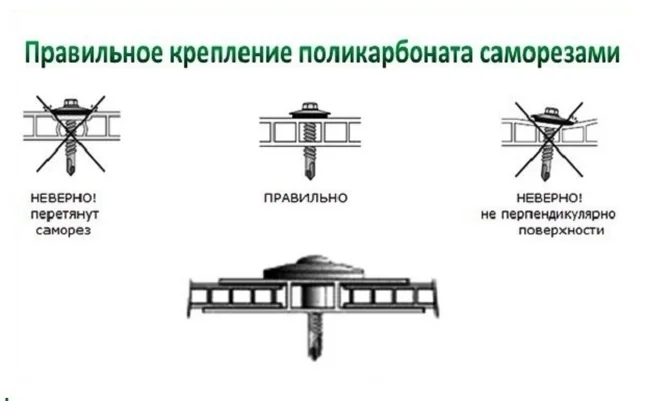Особенности монтажа поликарбоната